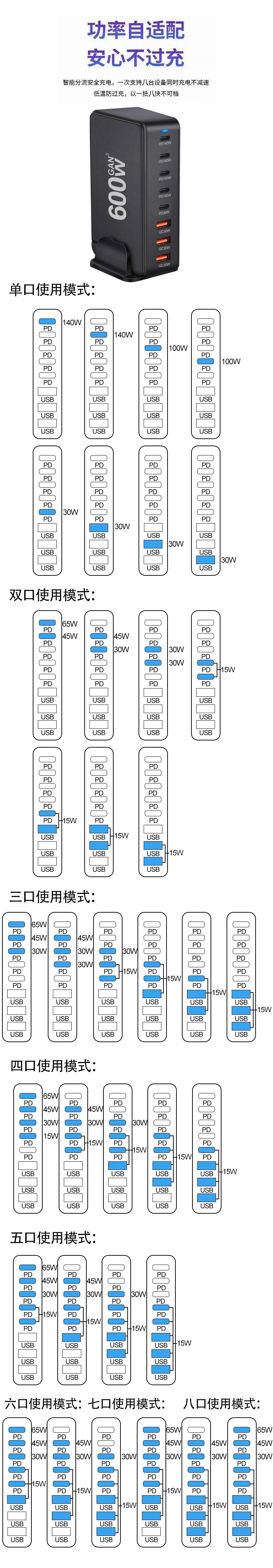 NEW 600W Gan Fast Charge 3.0 USB Type C Fast Charger Mobile 8-port 5C3A PD Charger  Convenient To Carry Tablet Charger