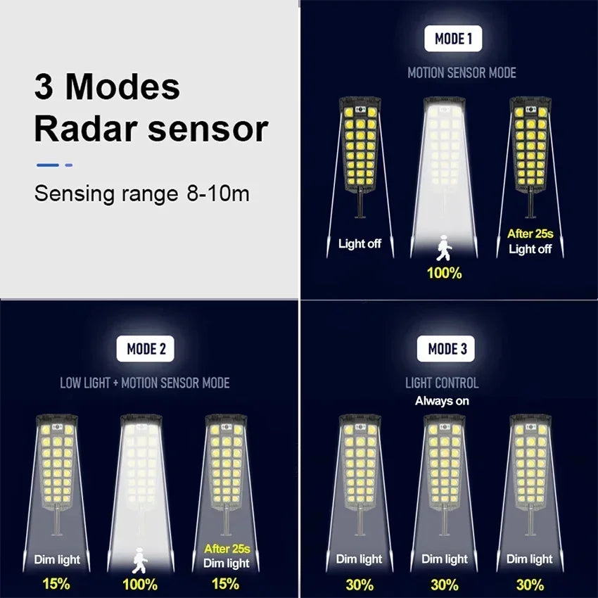 713COB Outdoor Powerful Solar Lights Lighting House Country Garden Wall Lamp Motion Sensor Waterproof 598 LED Solar Street Light