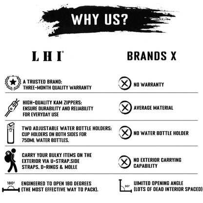 LHI 25L/35L/45L Gym Backapck Tactical Athlete Sports Fitness Bag Exercise Workout Weekend Travel Daypack with Bottle Holder