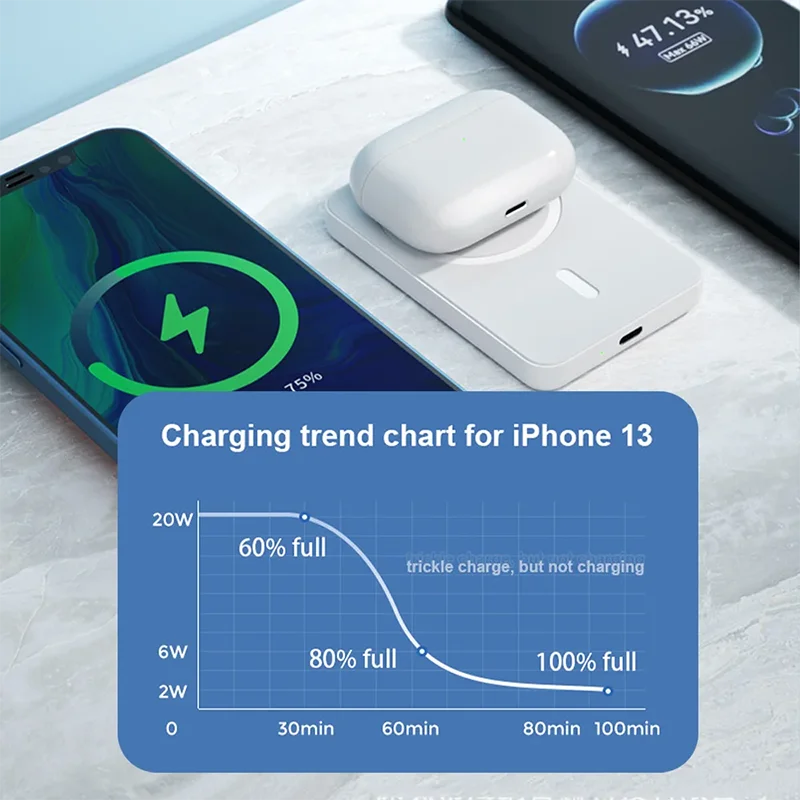 Portable Magnetic Auxiliary Spare External Magnetic Battery Pack Power Bank Wireless Charger For iphone 13 14 15 16 Power bank