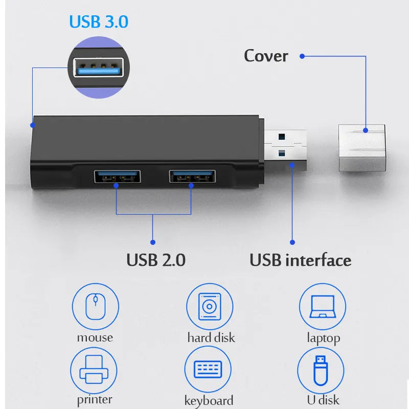 USB 3.0 Hub USB Hub 2.0 Multi USB Splitter Hub Use Power Adapter 3 Port Multiple Expander 2.0 USB 3.0 Hubfor PC
