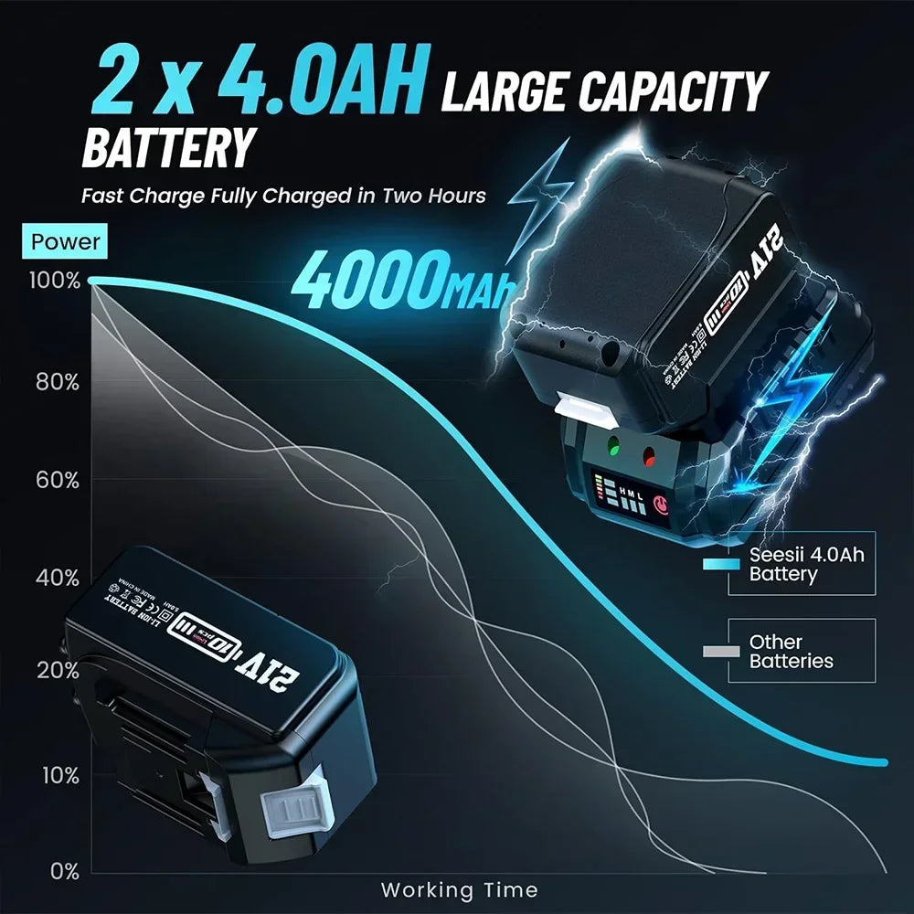 Cordless Impact Wrench 900N.m Power Impact Gun 1/2'' 3300RPM Brushless Electric Impact Driver for Home Car Truck Mower