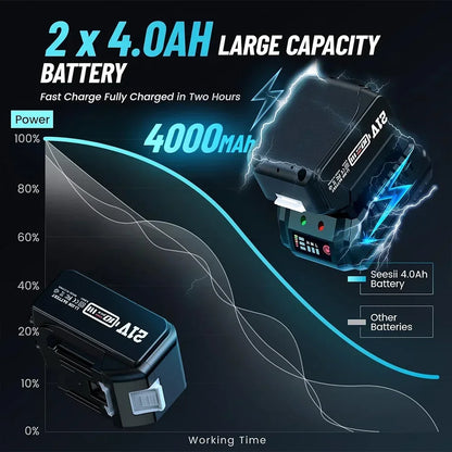 Cordless Impact Wrench 900N.m Power Impact Gun 1/2'' 3300RPM Brushless Electric Impact Driver for Home Car Truck Mower