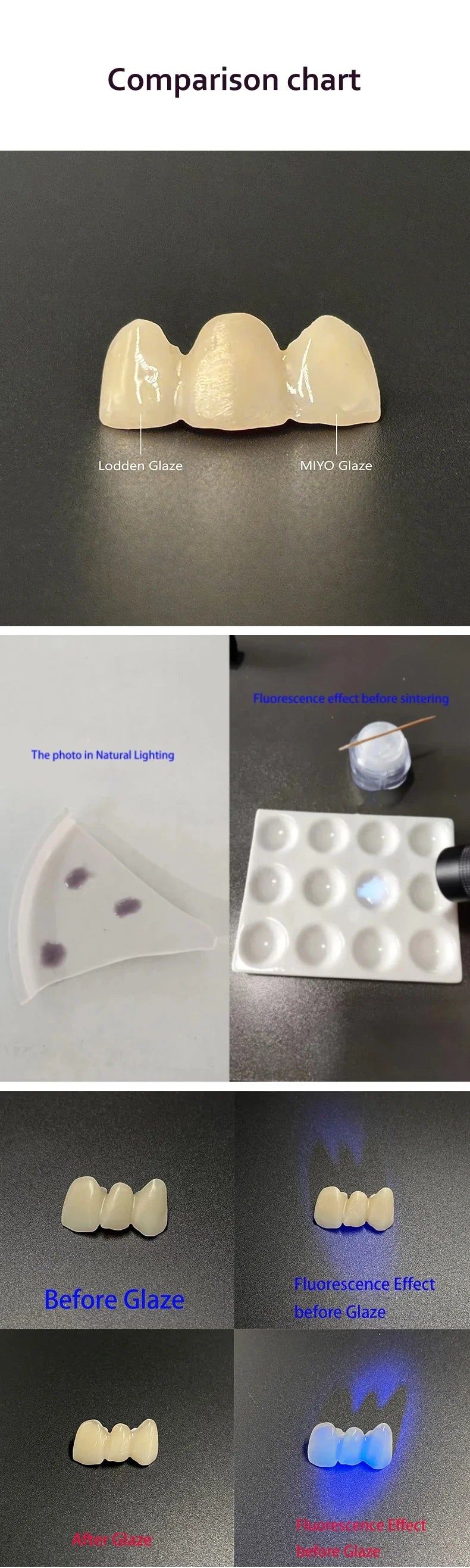 Dental Glaze Paste Diluent Liquid Refreshing Liquid Stain and Glazing Paste Kits for Zirconia Dental Lab Cad Cam Material Lodden