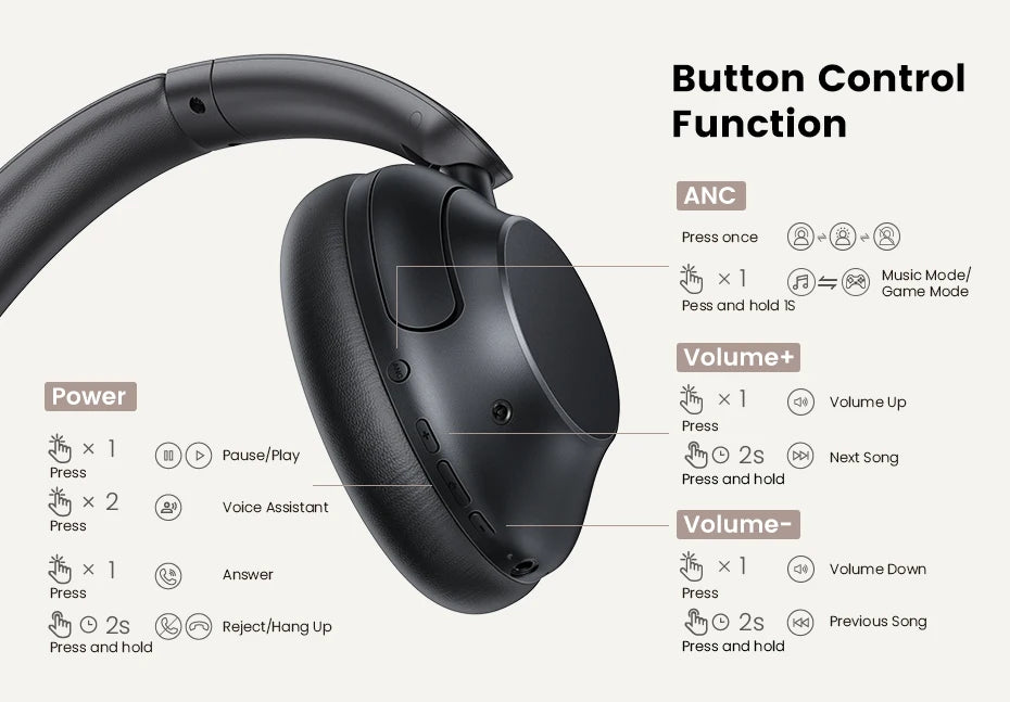 UGREEN HiTune Max5 Hybrid Active Noise Cancelling Earphone Wireless Over Ear Bluetooth Headphones 90H Playtime Hi-Res Audio LDAC