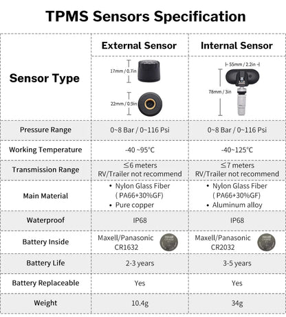 Deelife Car Tire Pressure Monitoring System Solar TPMS Tire Pressure Monitor Tire Pressure Control System