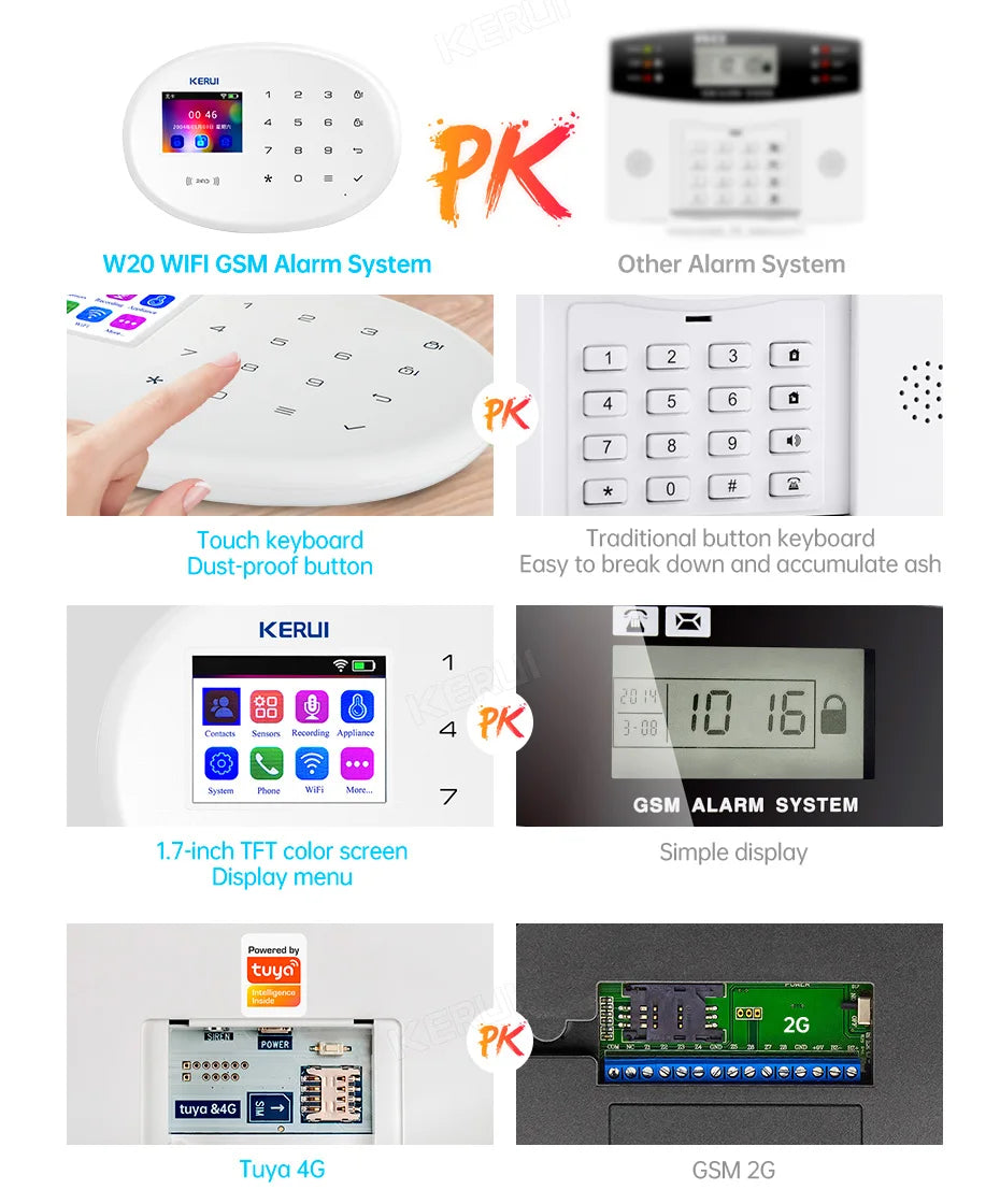 KERUI WIFI GSM Alarm System Kit W202 Home Security Protection Tuya Smart Support Alexa with Motion Detector Door Opening Sensor
