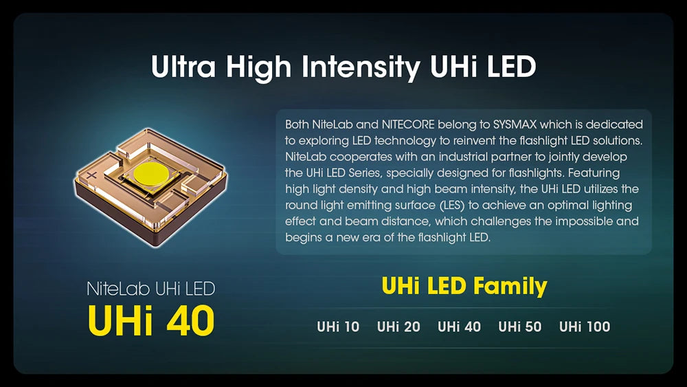 NITECORE MH12 Pro USB-C Rechargeable Compact UHi 40 LED Flashlight 3300 Lumens Lantern Emergency Tactical Torch with NL2153HP