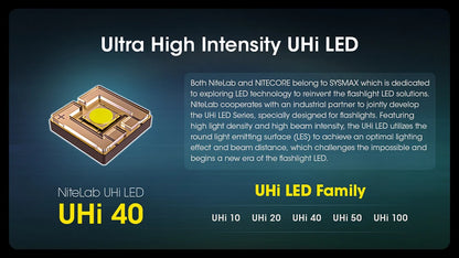 NITECORE MH12 Pro USB-C Rechargeable Compact UHi 40 LED Flashlight 3300 Lumens Lantern Emergency Tactical Torch with NL2153HP