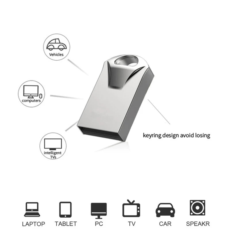 USB Pen Drive 128GB 2.0 USB Flash Drive 4GB 8GB 16GB 32GB Metal PenDrive High Speed Usb Memory stick 256gb 512gb Creative Gifts