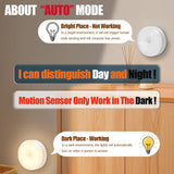 Luz Noturna LED com Sensor de Movimento e Recarregável via USB – Ideal para Cozinha, Quarto, Escadas, Corredor, Armário e Guarda-Roupa