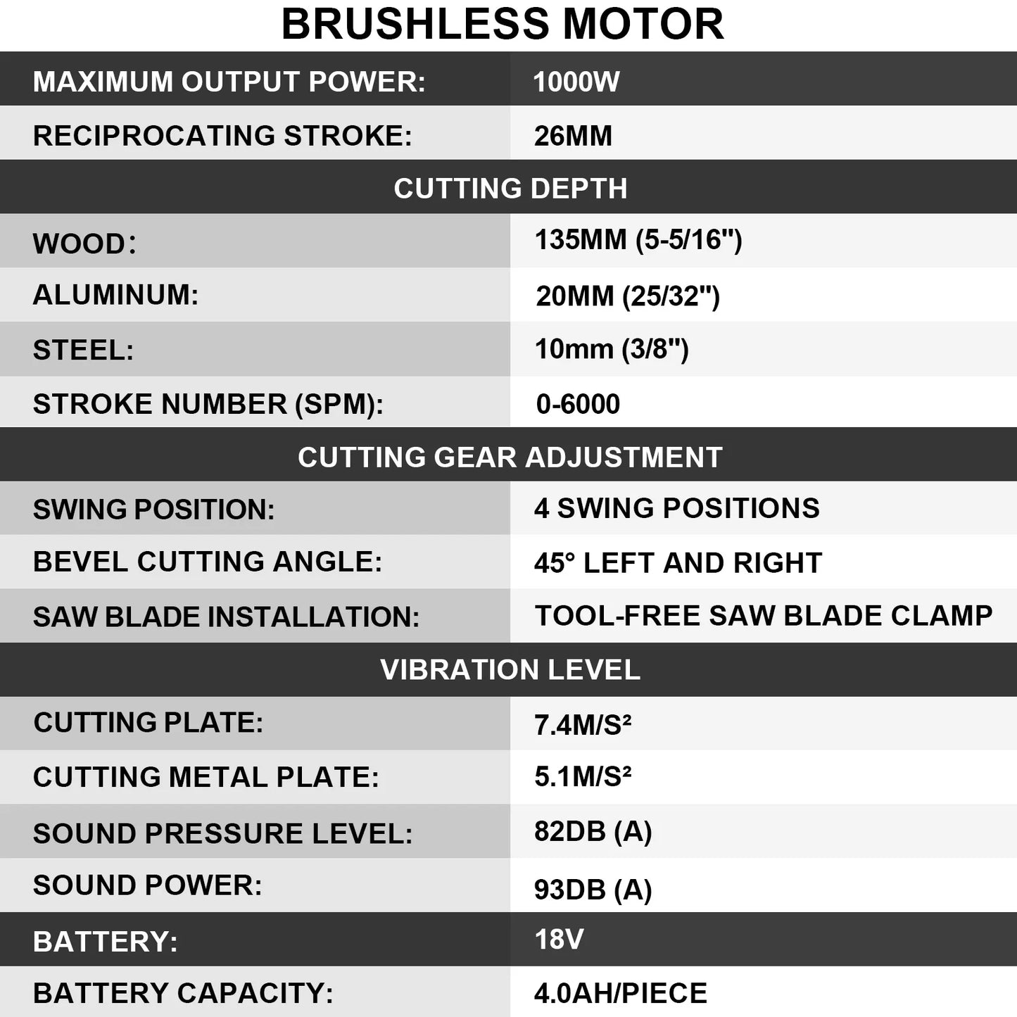 Gisam 26mm Electric Jigsaw Portable Cordless Saw Multi-Function Wood Cutting Woodworking Machines For Makita 18V Battery pin