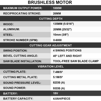 Gisam 26mm Electric Jigsaw Portable Cordless Saw Multi-Function Wood Cutting Woodworking Machines For Makita 18V Battery pin