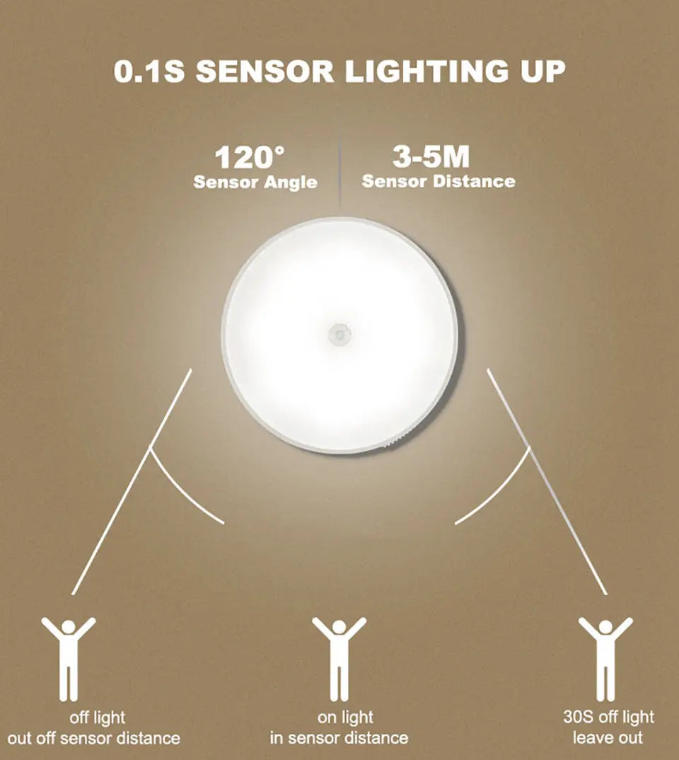 Luz Noturna LED com Sensor de Movimento e Recarregável via USB – Ideal para Cozinha, Quarto, Escadas, Corredor, Armário e Guarda-Roupa