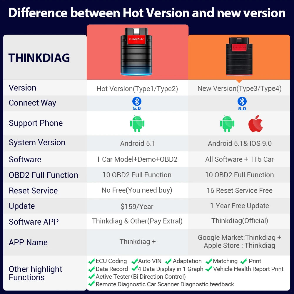 THINKCAR Thinkdiag hot Version Full System all car 16 Reset Service 1 Year Free OBD2 Diagnostic scan Tool Active Test ECU Coding