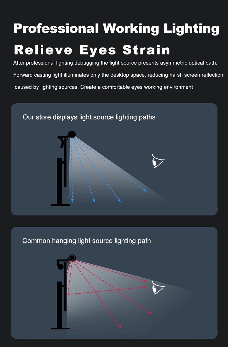 LED Computer Monitor Light Bar For Learning/Reading/Work Dimming Night Lighting Display Screen Hanging Lamp Eye Protection Lamp