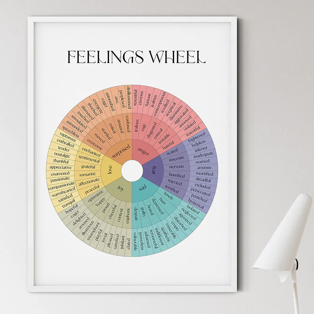Emotions Wheel Therapy Canvas Painting Self Care Mental Health Therapy Posters and Prints Therapist Gift Counselor Office Decor