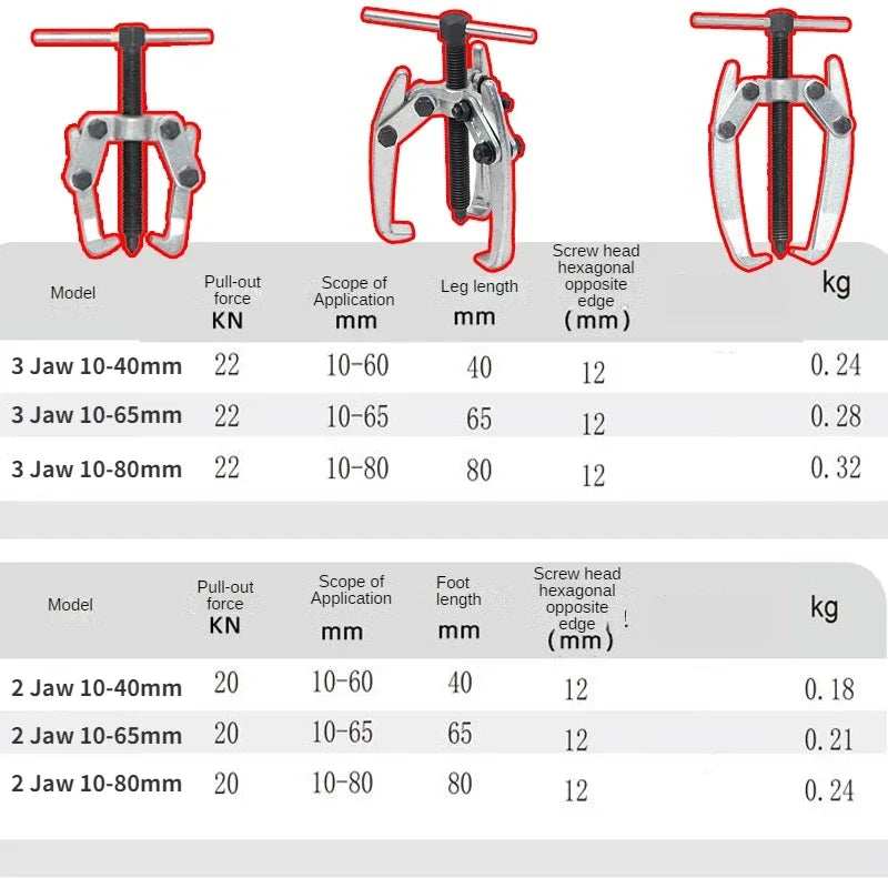 Extractor de engranajes automotriz de 2 y 3 mordazas, herramienta para extraer la cadena del limpiaparabrisas, extractor de volante de 10 a 80 mm, herramientas mecánicas para reparación de automóviles.