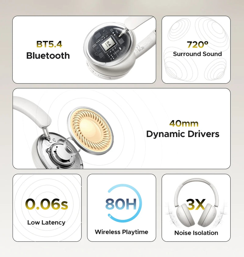 UGREEN Wireless Bluetooth Headphones, 80H Playtime, HiFi Stereo Over Ear Headphones with Microphone, Bluetooth 5.4