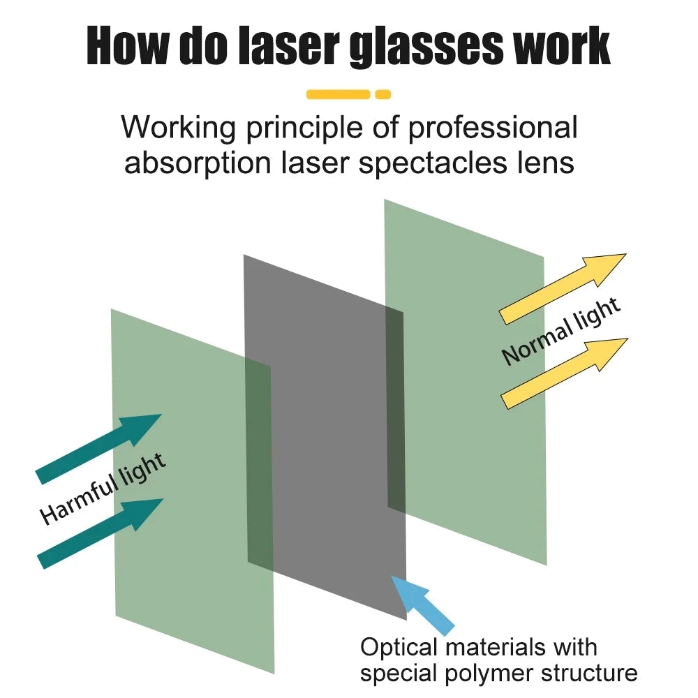 JUICEASE Laser Safety Goggles Anti-glare Goggles Infrared Laser Safety Protective Glasses Radiation Ultraviolet welding glasses