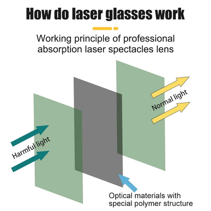 JUICEASE Laser Safety Goggles Anti-glare Goggles Infrared Laser Safety Protective Glasses Radiation Ultraviolet welding glasses