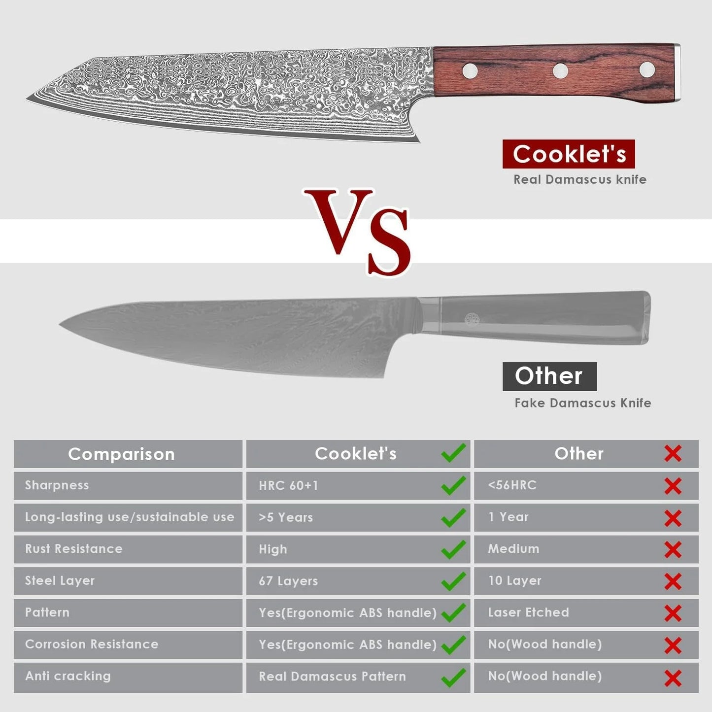 Santoku Knife Damascus Knife Vg-10 Sharp Steel Blade Professional Japanese Kitchen Knives 7.0inch Kitchen Knives & Accessories
