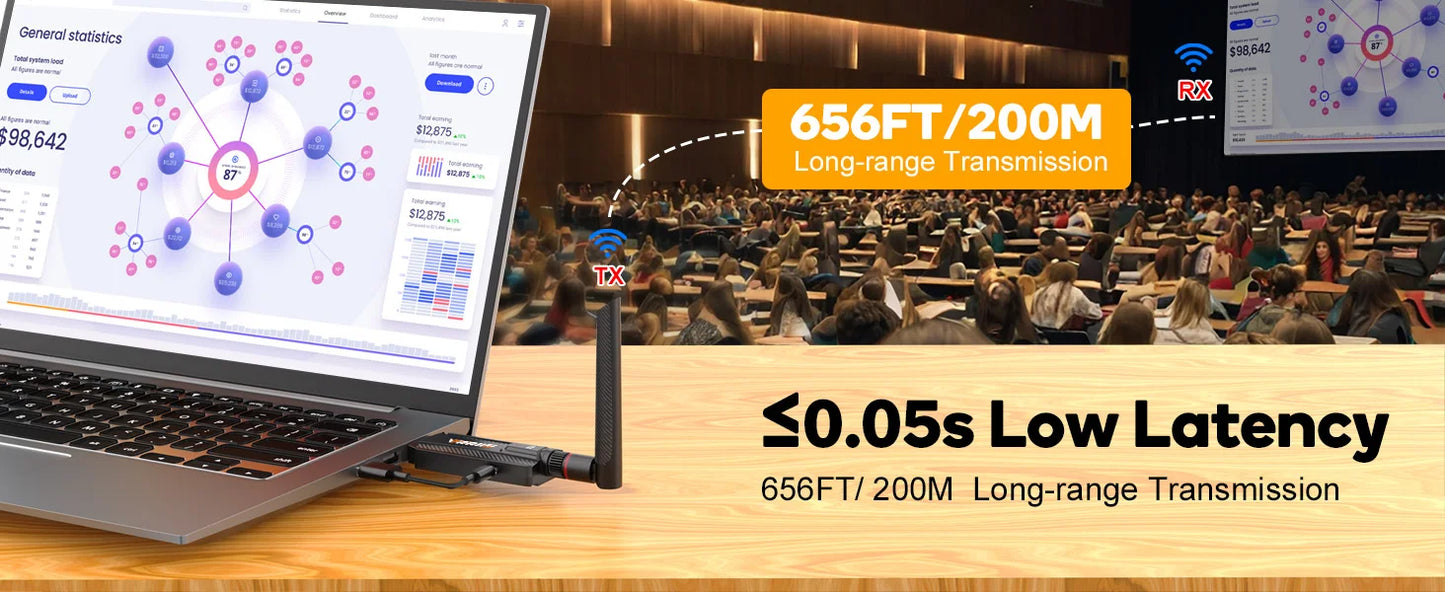 200M Wireless Hdmi Video Transmitter and Receiver 5G Mini Extender TV Stick for Conference, Office, Projector and Home Camera