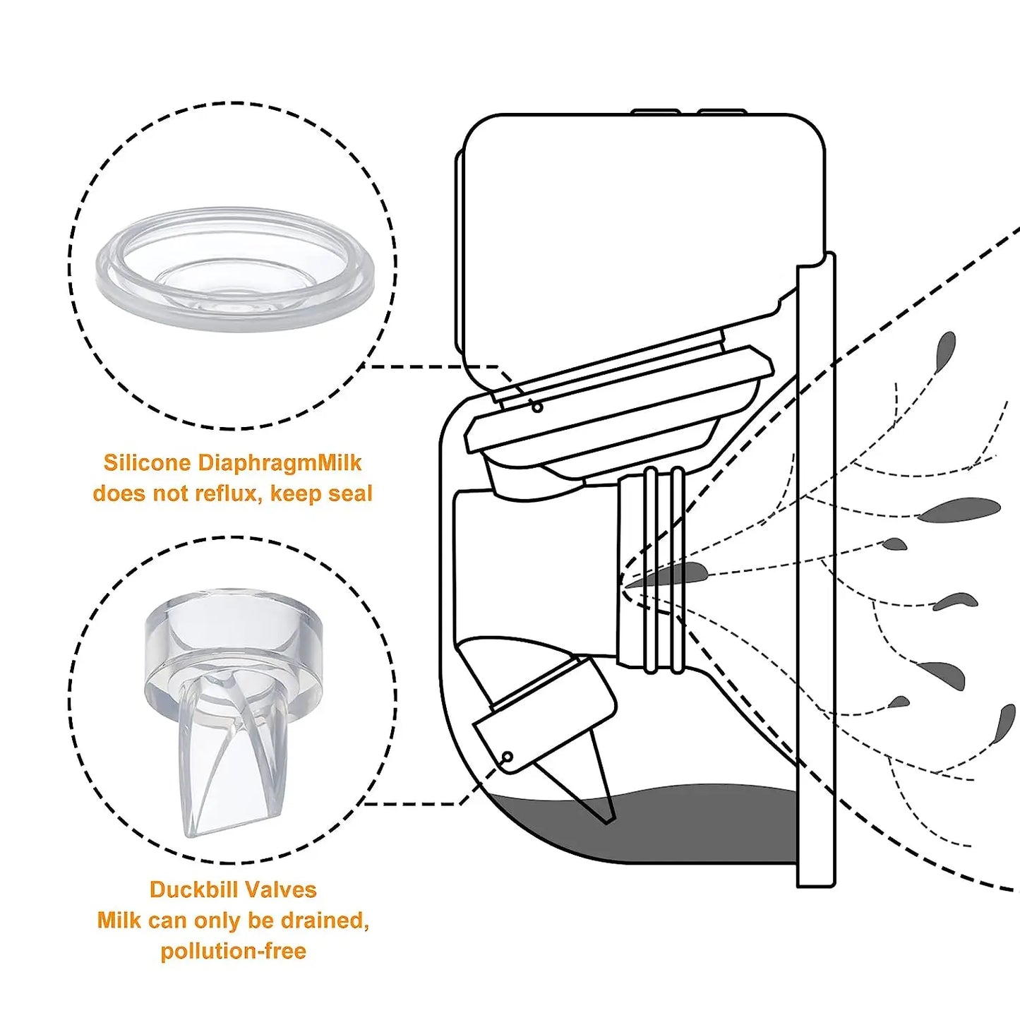 Válvula de pico de pato y diafragma de silicona, compatible con extractor de leche eléctrico, piezas y accesorios (juego de 10 piezas)
