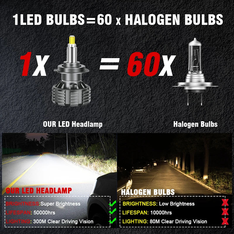 72 CSP 3D 360 H7 Led Canbus Car Headlights Bulbs H9 H8 H11 H4 H1 HB3 9005 HB4 9006 800W Automotive Fog Lights Turbo Mini Lamp 2x