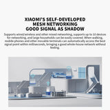 Nuevo enrutador Xiaomi BE5000 Wi-Fi 7 de 2,4/5 GHz, malla de doble frecuencia, puerto de red de alta velocidad de 2,5 G, amplificador de señal IPTV OFDMA Mi Home