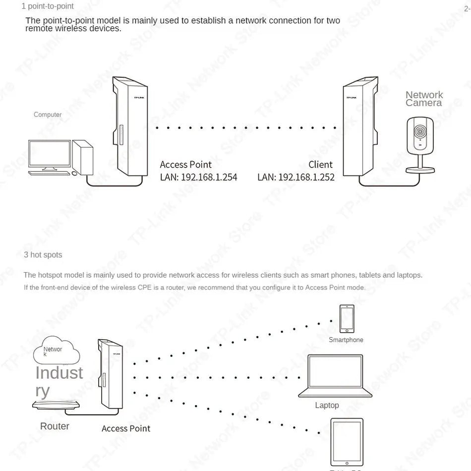 Tp-link  867M 5.8G MESH Wifi Access Point Top Cpe 5000m Router Wireless Outdoor  Hospot Point To Point  1 Pcs Ubiquiti