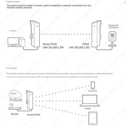 Tp-link  867M 5.8G MESH Wifi Access Point Top Cpe 5000m Router Wireless Outdoor  Hospot Point To Point  1 Pcs Ubiquiti