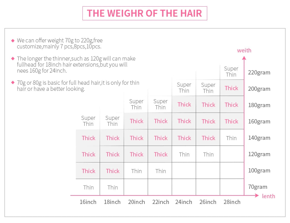 ZZHAIR 100% Brazilian Human Remy Hair Extensions 120g-200g 16"-26" U Piece Wig Clip-in Natural Straight