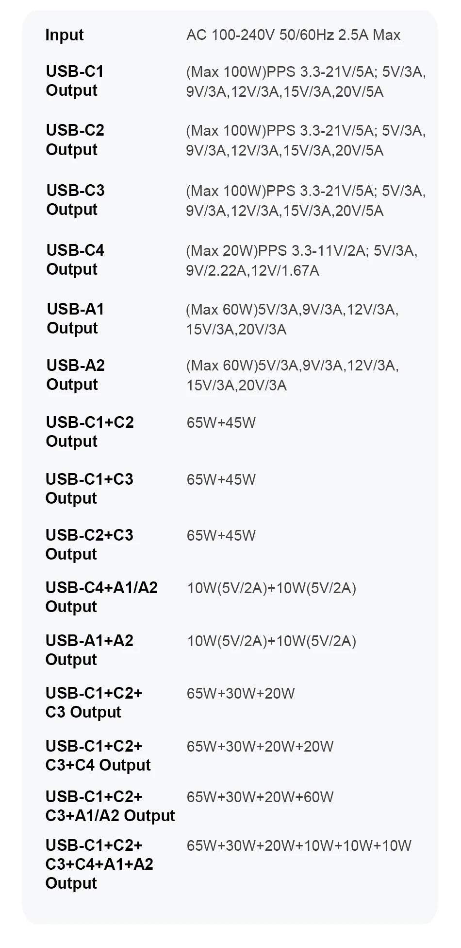 Ueetop 175W GaN USB C Charger LED Display 6-Port Desktop Charger Type C PD 100W PPS 45W Fast Charging for MacBook Samsung iPhone