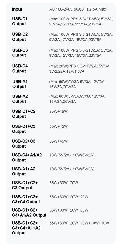 Ueetop 175W GaN USB C Charger LED Display 6-Port Desktop Charger Type C PD 100W PPS 45W Fast Charging for MacBook Samsung iPhone