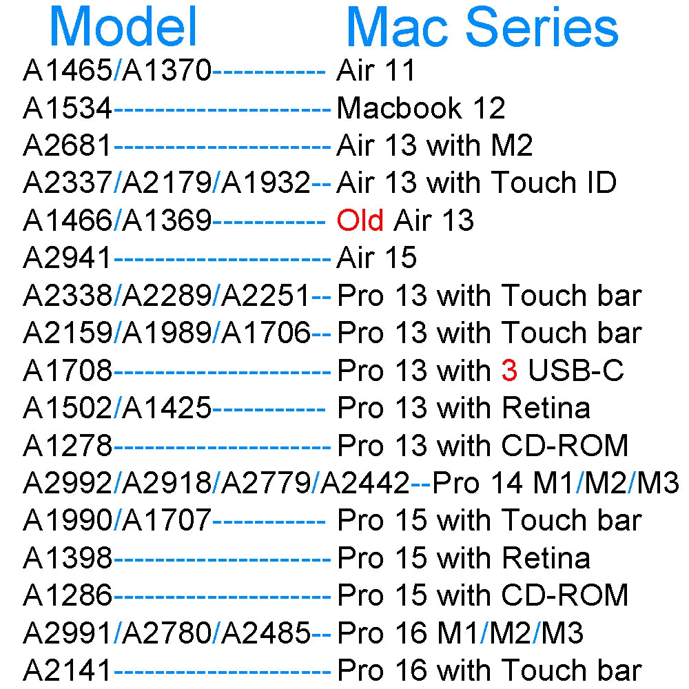 Keyboard Cover for Macbook Air 13 M3 15 Pro 14 M4 13 M2 16 Retina 11 Silicone Protector Skin Case A3113 A3114 A2681 A2941 A2992