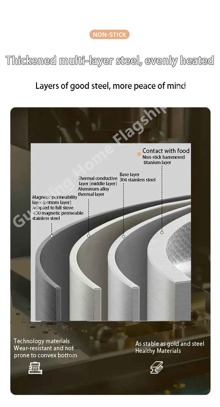 Titanium Stainless Steel Frying Pan Nonstick Wok Uncoated Pot Egg Steak Skillet Home Induction Cooker Gas Stove Kitchen Cookware