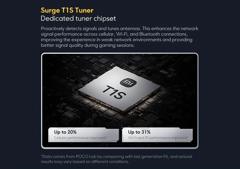 POCO F7 5G Global Version Smartphone Snapdragon®8S Gen 4 6500mAh Battery 6.83 "1.5K AMOLED 50MP OIS NFC Camera