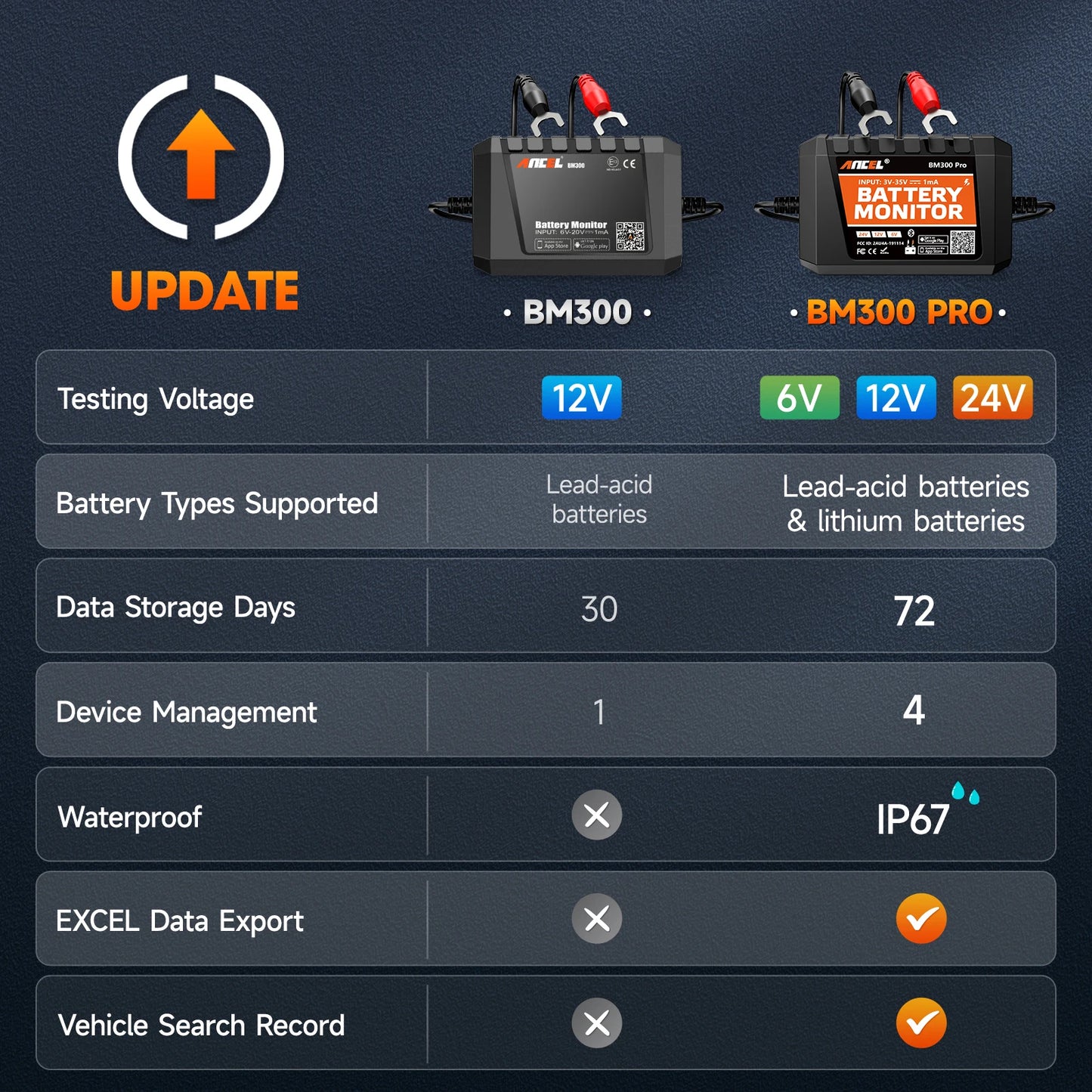 2024 New ANCEL BM300 Pro 6V/24V/12V Battery Tester Battery Monitor SOC Battery Health Analyzer Tool IOS Andoird
