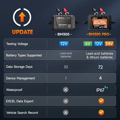 2024 New ANCEL BM300 Pro 6V/24V/12V Battery Tester Battery Monitor SOC Battery Health Analyzer Tool IOS Andoird