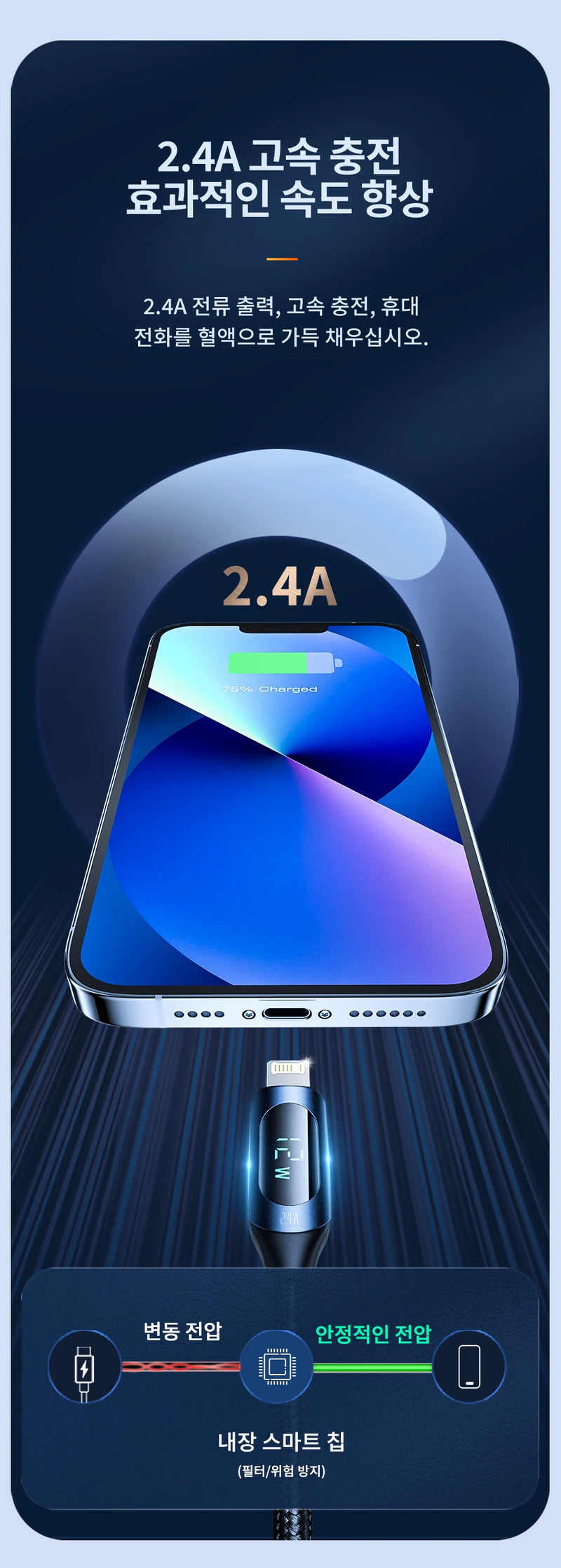 Toocki LED Display USB Cable For iPhone 14 13 12 11 Pro Max Fast Charger Charging Lightning 2.4A USB Wire Cord X XR 8 7 1m 2m