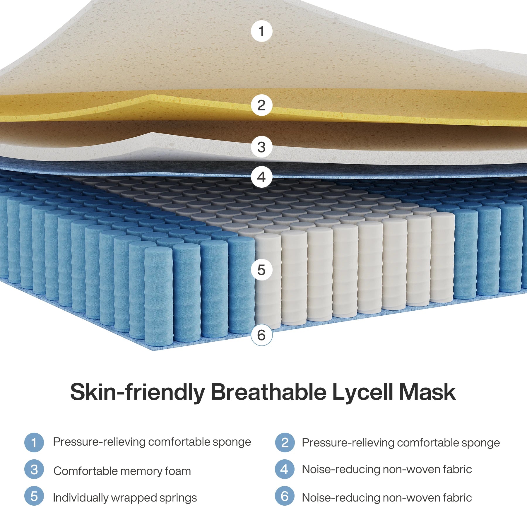 Tribesigns mattress 140x200 cm Height 25 cm Pocket spring Core mattress Medium Hardness H3 7-Zone Orthopedic mattress