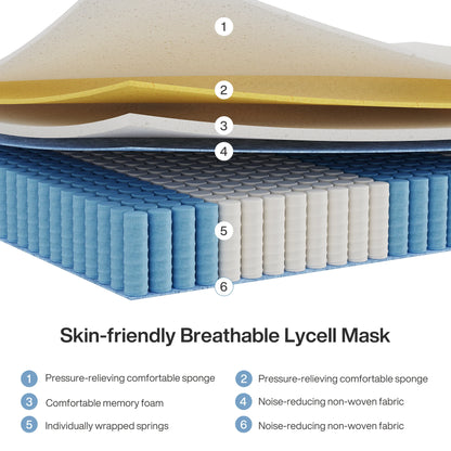 Tribesigns mattress 140x200 cm Height 25 cm Pocket spring Core mattress Medium Hardness H3 7-Zone Orthopedic mattress