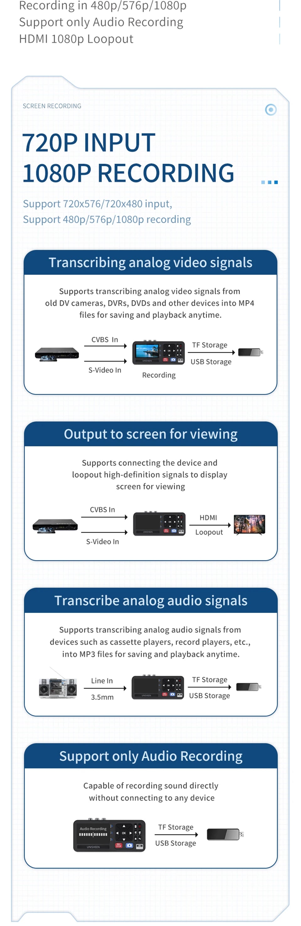 UNISHEEN UR230A Analog CVBS RCA SVideo Camera USB Tape VCR VHS Capture Card Box MP3 Video Recoder