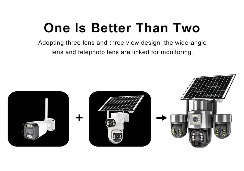 20MP 4G Sim Solar Camera WiFi 10X Optical Zoom 3-PTZ 4-Lens 3-Screens Outdoor Wireless Security Cameras Auto Tracking CCTV V380
