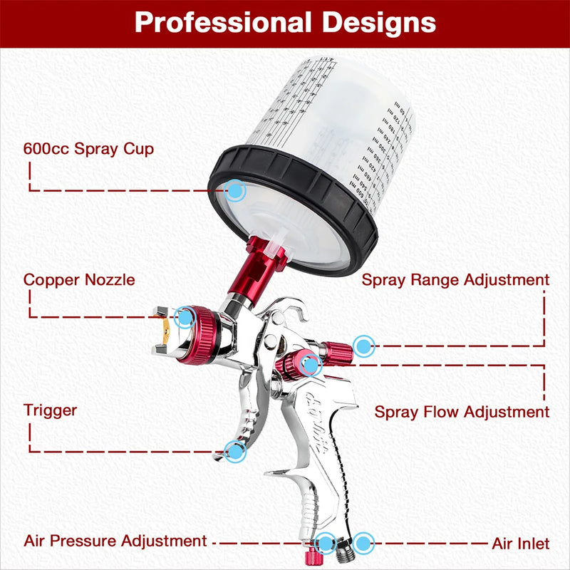 1.4mm 1.7mm 2.0mm Professional HVLP Spray Gun Home Automatic Paint Spray Gun Tool, 600ml No Clean Disposable Measuring Cup 10pcs