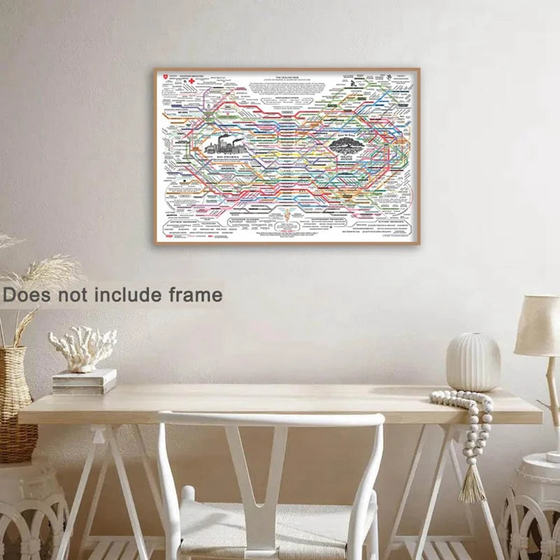 Healing Web Poster Natural Remedies Chart Canvas Wall Art Horizontal Poster Print Mental Health Posters