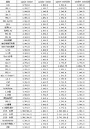 4cs/set Mold Blade Terminals Crimping Machine Accessories Die Set Mold Blade Various Models For Terminal Machine Crimp Tools