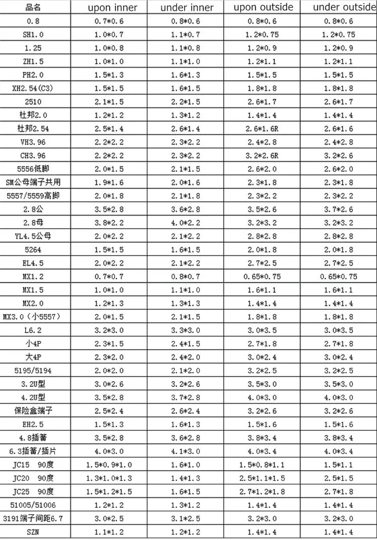 4pcs/set Terminals Crimping Machine Applicator Die Set Mold Blade Various Models For Terminal Machine Crimp Tools Accessories