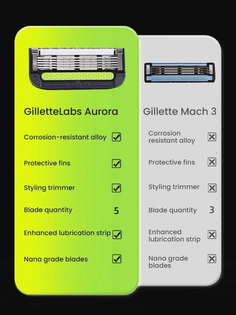 Gillette razor Gillette Labs men's shaver Gillette shaver shaver combination 5-layer shaver blades stainless steel material